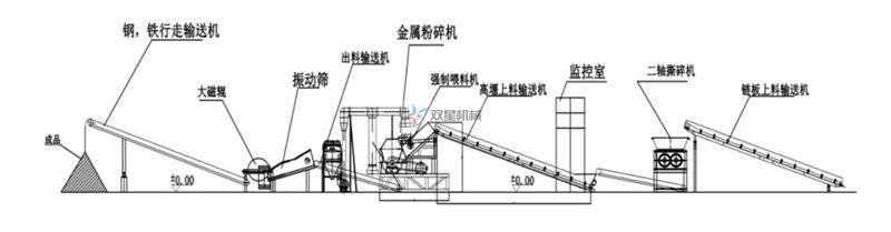 废钢破碎生产线