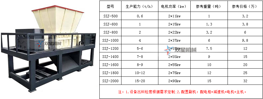 金属撕碎机价格及型号