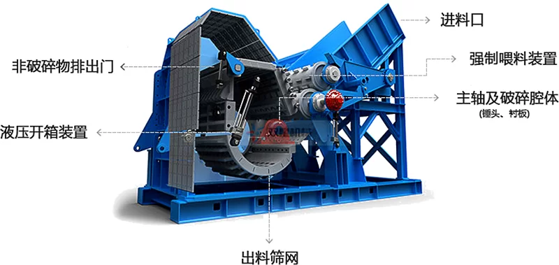 Aluminum Profile Crusher Aluminum Profile Crusher