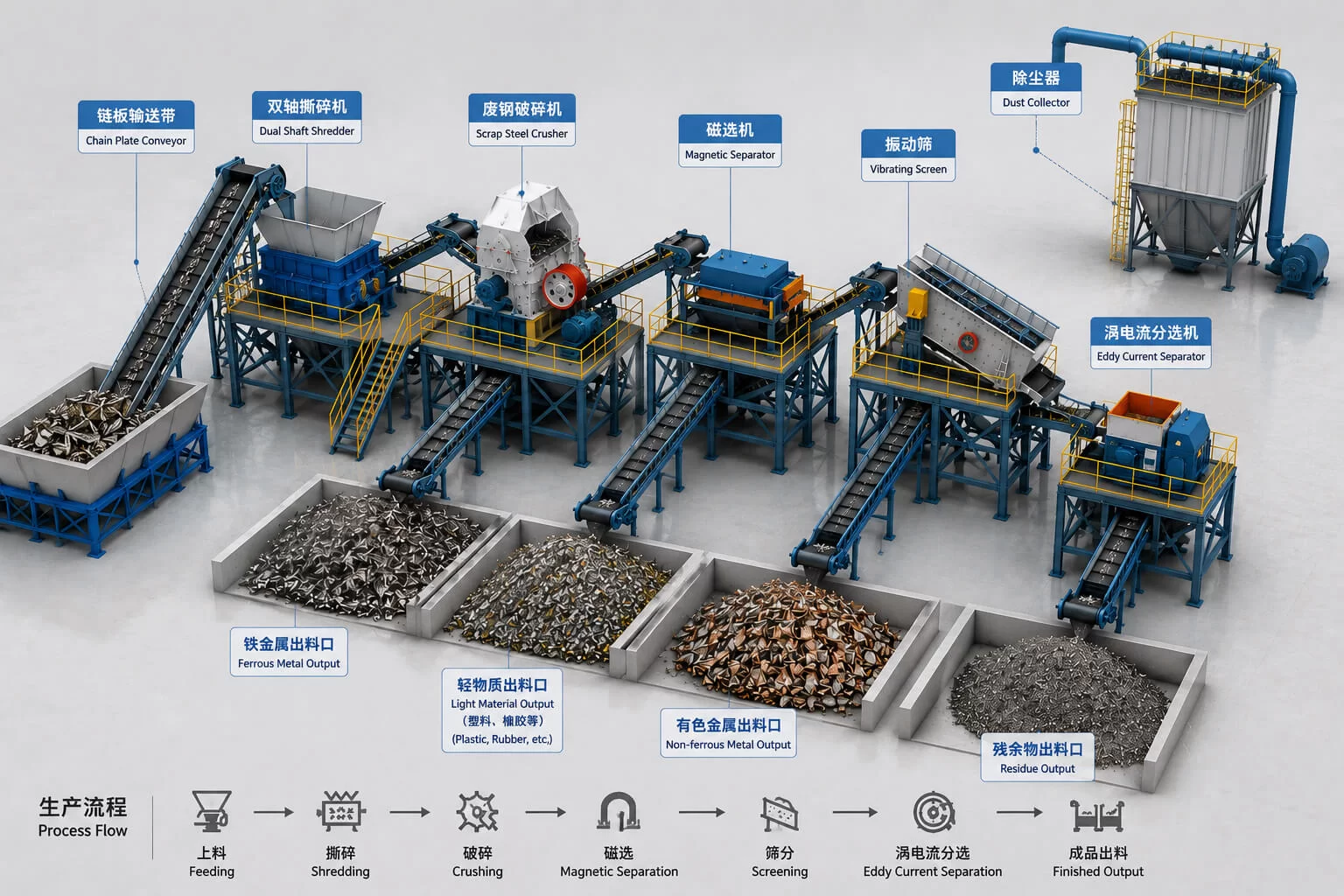 Scrap Metal Recycling Line