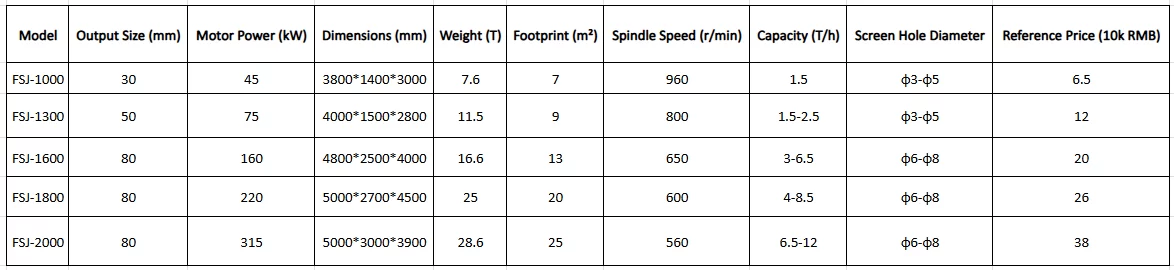 Aluminum Crankcase Crusher Specifications and Price List