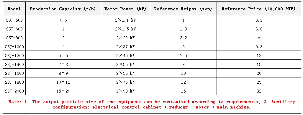 Ferrous Scrap Shredder Model Parameters and Price List Ferrous Scrap Shredder Model Parameters and Price List