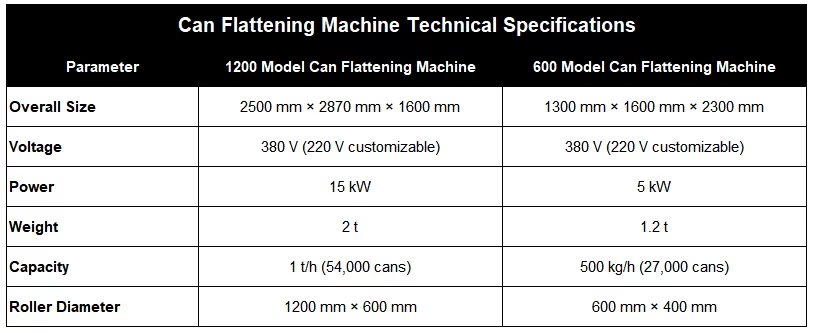 Can crusher specifications