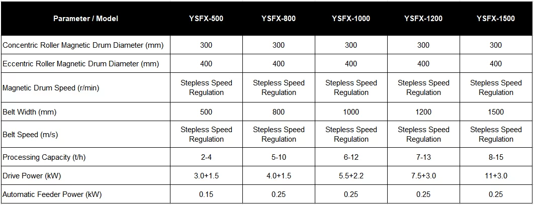 Eddy Current Separator Parameters