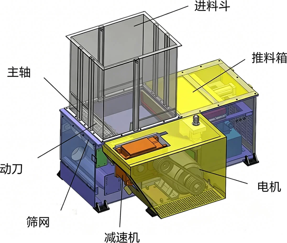 Single Shaft Shredder Single Shaft Shredder