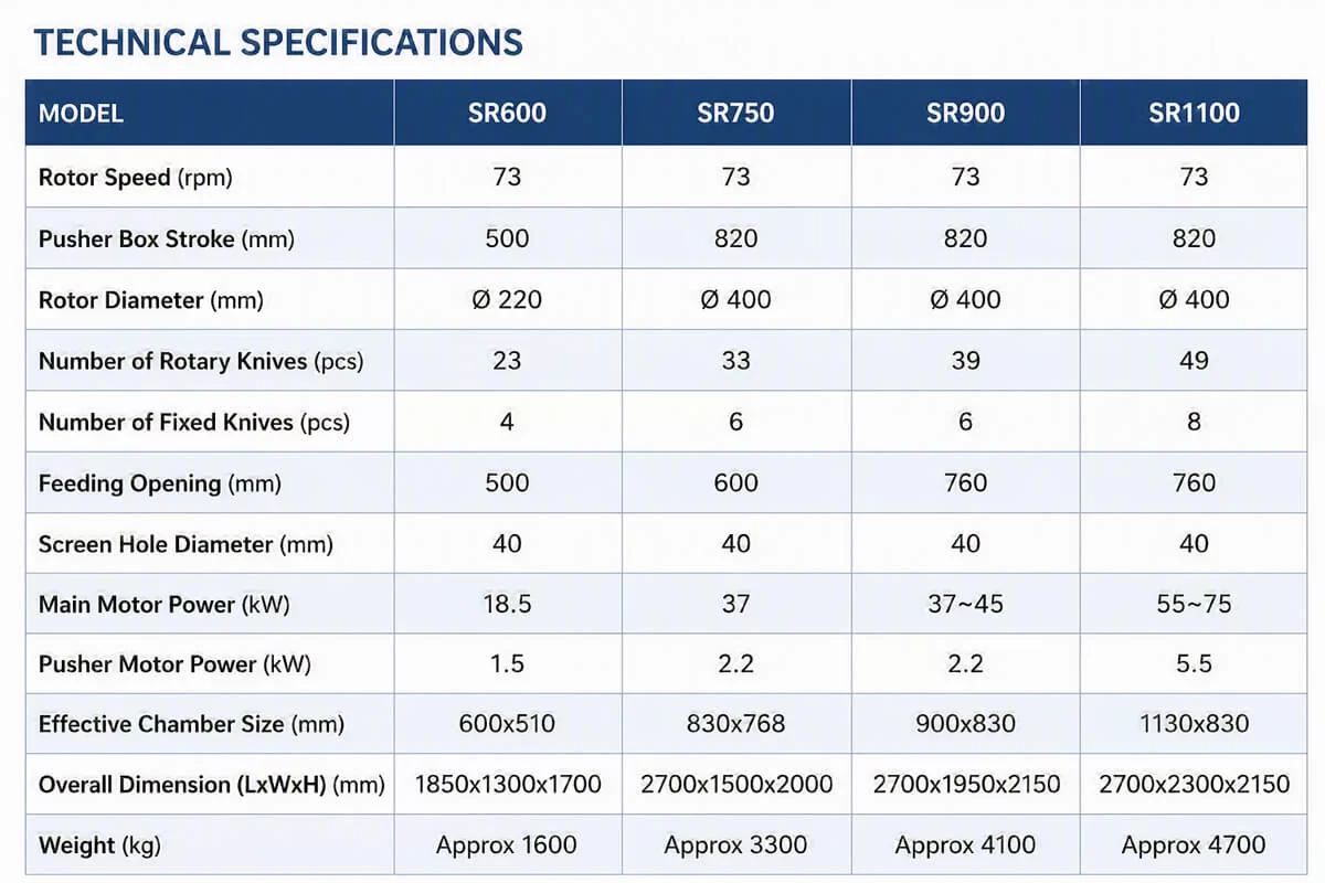 Single shaft Shredder Model Price and Parameter Table