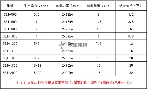 金属撕碎机设备多少钱一台？设备价格怎么样？