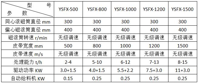 <a href='https://www.hxjx08.com/ptsb/1033.html' target='_blank'><span>涡电流分选机</span></a>参数