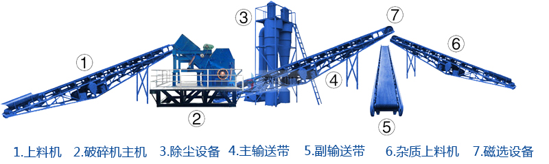 生铝破碎机生产线流程