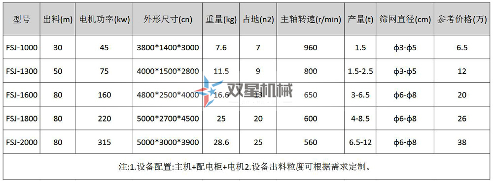 易拉罐粉碎机型号