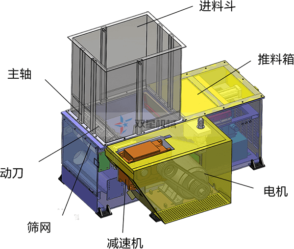 机头料撕碎机结构