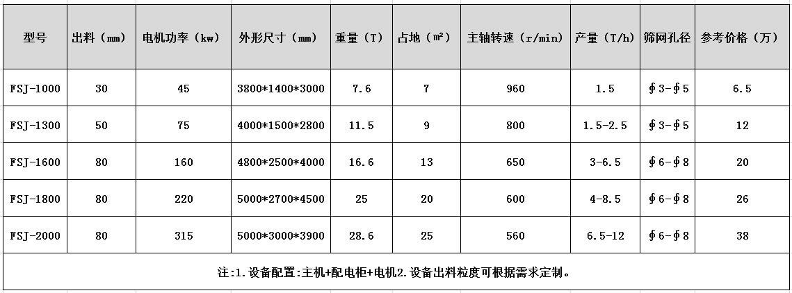 废钢破碎机多少钱？客户了解下