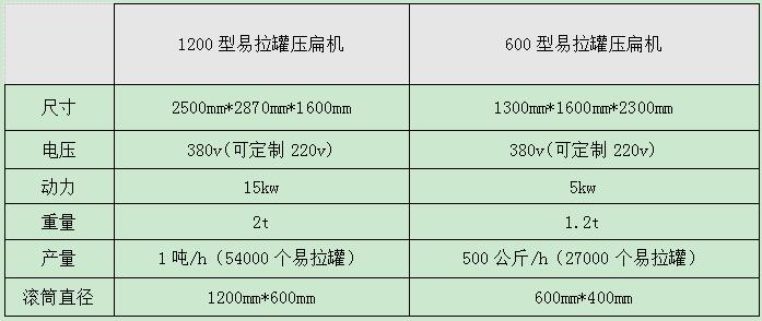 <a href='https://www.hxjx08.com/psxl/1295.html' target='_blank'><span>易拉罐压扁机</span></a>型号及参数