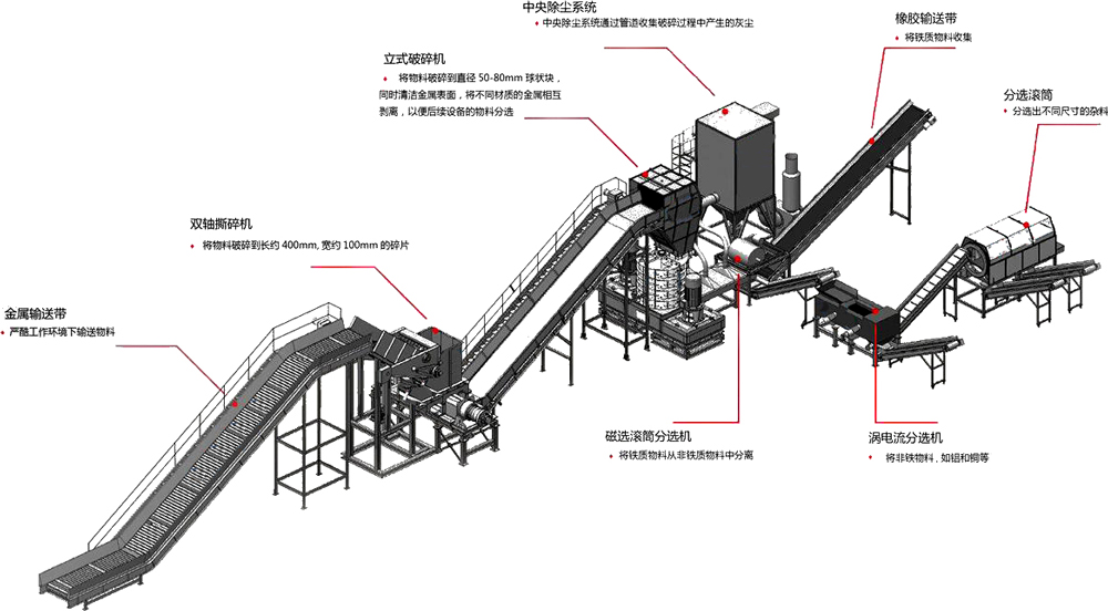 <a href='https://www.hxjx08.com/fenxuan/1731.html' target='_blank'><span>跳铝机</span></a>生产线流程图