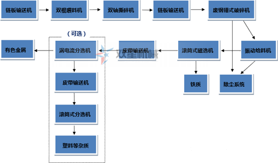 断桥铝、铝型材是如何破碎回收的？断桥铝破碎机效果怎么样？